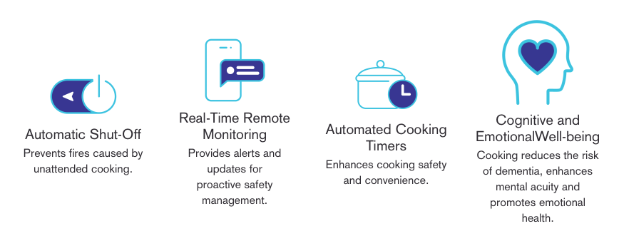 CTS Essentials Plus Annual Package
