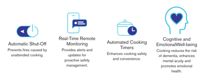 CTS Essentials Plus Annual Package